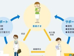 如何使用以U启动急救系统教程（简单易学的教程帮助您快速掌握以U启动急救系统）