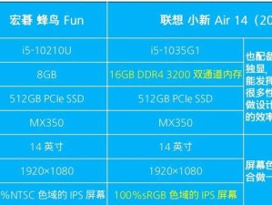 如何选择适合自己的电脑配置？（掌握电脑配置参数，选购省心又实惠）