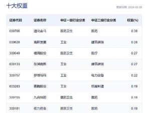新浪微盘（轻松管理、分享和存储你的重要文件）