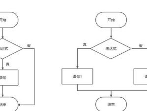 面向过程与面向对象的区别（深入探究程序设计的两种范式）