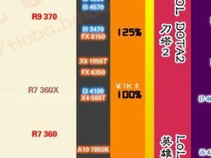 使用GTX950M进行图画设计的实践与体验（探索GTX950M在图画设计领域的性能与应用）