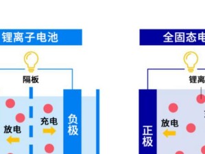 SSD量产教程（深入掌握SSD量产技巧，成为专业玩家）