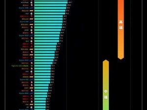 六代移动版CPU性能如何？一探究竟！