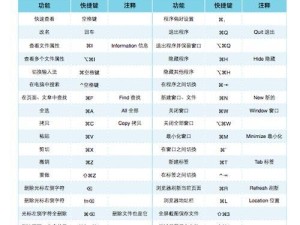 MacBook如何重新装Win7系统教程（使用BootCamp重新安装Win7系统，解决MacBook无法启动问题）