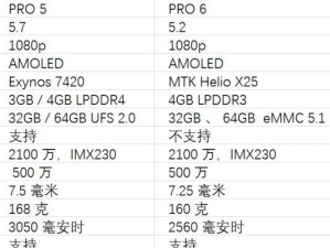 魅族MX6移动信号质量如何？（揭秘魅族MX6移动信号强弱情况，解析用户体验）