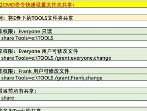 电脑CMD命令大全——提高工作效率的必备手册（全面了解CMD命令，实现高效操作）