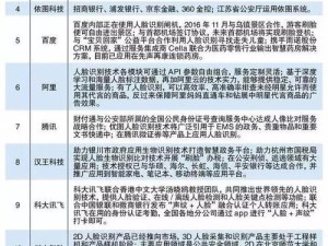 汉柏人脸识别技术的应用与发展（揭秘人脸识别技术的）