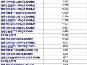 CPU处理器性能排行榜（探究最新CPU处理器性能排行榜，了解硬件市场竞争现状）