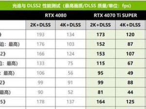 以炫龙炎魔T1Ti更换屏幕教程（轻松学会更换屏幕，让手机焕然一新）