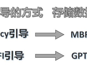 使用UEFIU盘启动安装Win10系统（详细教程及注意事项）