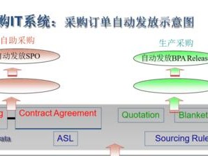 华为终端供应链（深耕创新，为未来连接构建坚实基石）