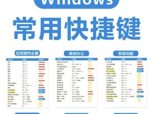 关闭所有windows程序快捷键是...