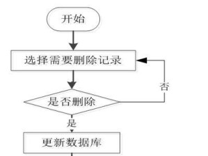 使用U盘启动安装W7系统的完整教程（轻松学会使用U盘安装Windows7系统，快速部署你的电脑系统）