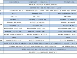 微信广告投放收费标准解析（微信广告投放收费标准如何影响企业营销策略）