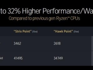 全面解读AMD处理器性能排行，选择最佳性能处理器（以关键指标为依据，为您推荐性能强劲的AMD处理器）