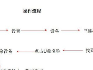 笔记本大白菜U盘装系统教程（Win7系统安装步骤详解）