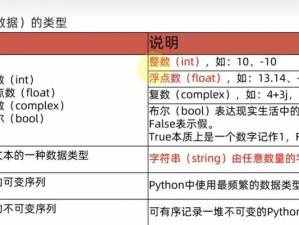 强类型语言vs弱类型语言（在浪潮中，语言之争再度引发热议，从强类型到弱类型的转变。）