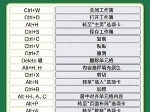 Excel常用快捷键命令大全（提高工作效率的关键技巧）