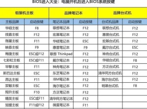 使用U盘启动盘重装电脑系统的完整教程（详细步骤和技巧，轻松搞定系统重装）