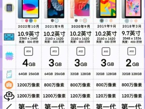 全面了解iPad型号和尺寸（一站式购买指南，让你轻松找到最适合你的iPad）