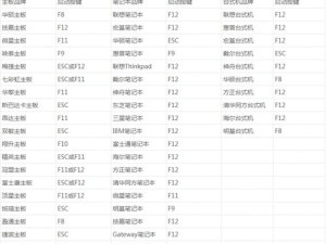 Linux下PE系统教程（掌握Linux下PE系统的关键技巧，提升运维工作效率）