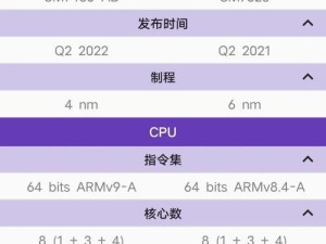 2022年最新骁龙处理器排名揭晓！（骁龙处理器霸主地位稳固，骁龙898或将引领全球手机市场！）