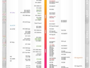 N卡性价比排行榜 NVIDIA显卡排名,性价比，那可是显卡界的“颜值担当”