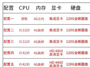 怎样看自己电脑的配置,怎么查看自己电脑的配置和型号