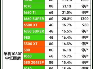 3060 12g显卡公版开箱,306012g显卡现在卖的都是矿卡吗