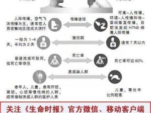 禽流感的传播途径与预防措施（全面了解禽流感病毒的传染途径与应对方法）