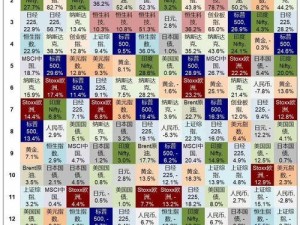 对于2024年，你有哪些神预测？,美股能否强势收官？