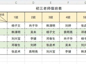 优化表格布局的方法——调整行高和列宽（有效利用空间，提升信息展示效果）