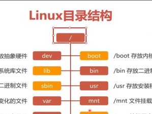 Linux命令大全新手入门指南（从零开始学习Linux命令，快速掌握常用指令的用法和作用）