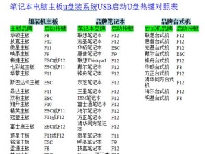 使用戴尔台式机U盘启动教程（详解戴尔台式机U盘启动的步骤和方法）