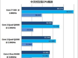 酷睿双核i7处理器（全面升级，打造超乎想象的计算体验）