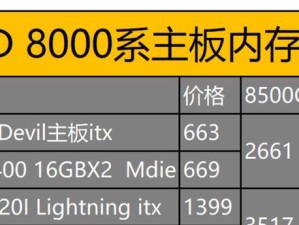 5000元电脑配置清单,AMD Ryzen 5 3600，性价比之选