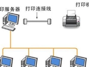 网络共享打印机设置教程（快速实现多设备共享，方便高效的打印管理）