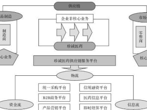 供应链商务的影响与发展趋势（探索供应链商务在现代经济中的重要性和未来发展方向）