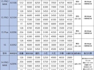 西安手机回收小米9多少钱,小米9的价格探秘