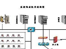 无线局域网的拓扑结构及应用研究（从基本拓扑到现代应用，解析无线局域网网络结构与技术）