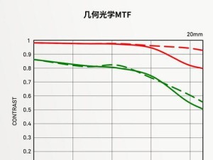 20mm定焦镜头（探索广角摄影魅力，20mm定焦镜头带来不一样的视觉体验）