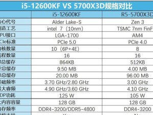 2500左右的电脑配置单,性价比之选，AMD速龙X2 255