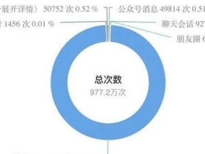 公众号停止使用怎么恢复文审数据