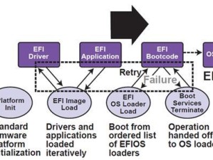 使用PE安装UEFI系统教程（轻松安装UEFI系统，告别繁琐步骤）