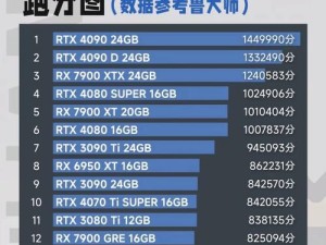 2024年2月显卡天梯排行,RTX 40系列与RX 7000系列的对决