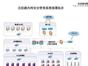 探析互联网行为管理系统对网民的引导作用（构建健康网络环境，共建和谐网络社区）