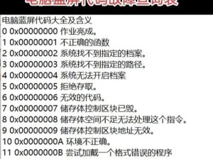 电脑蓝屏19解决方法（彻底解决电脑蓝屏19问题的有效方法）
