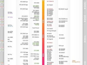 最全cpu评分排行榜前十名,性能与价格的完美结合