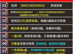 使用U盘启动装Win8教程（轻松安装Win8，摆脱光盘烦恼）