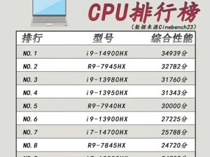 2024电脑cpu和显卡排行榜,谁才是笔记本的“大脑”担当？